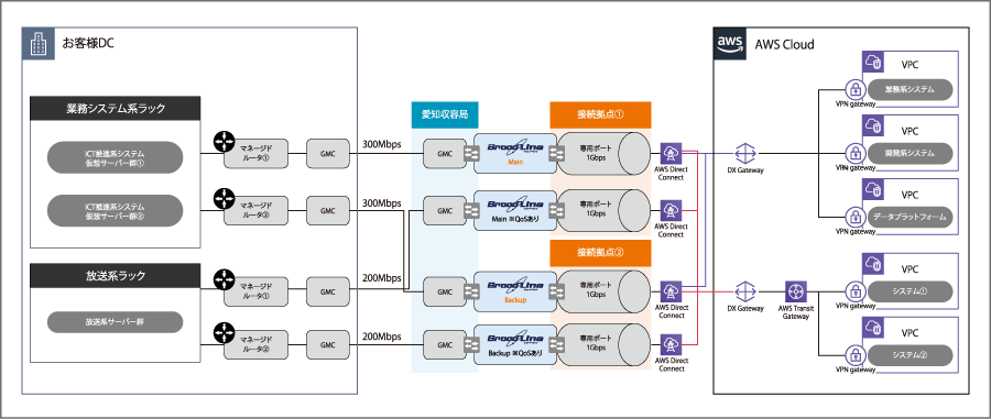 ネットワーク構成図