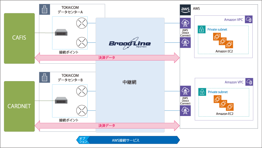 ネットワーク構成図