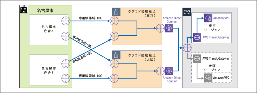 ネットワーク構成図