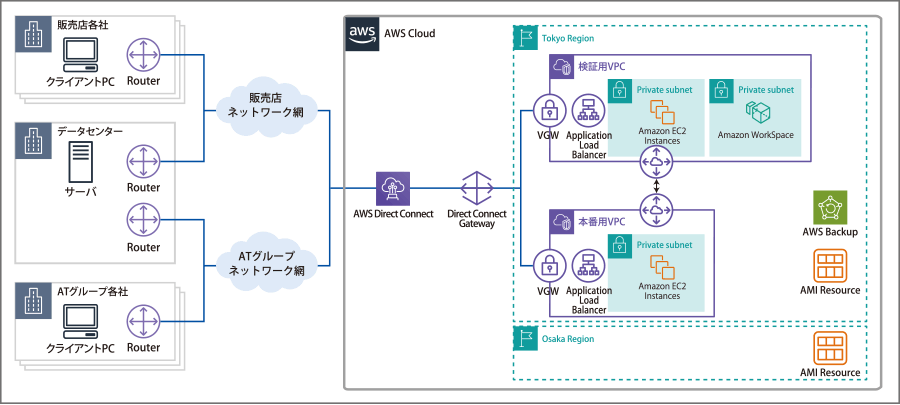 ネットワーク構成図