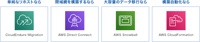 単純なリホストなら：CloudEndure Migration 閉域網を構築するなら：AWS Direct Connect 大容量のデータ移行なら：AWS Snowball 構築自動化なら：AWS CloudFormation