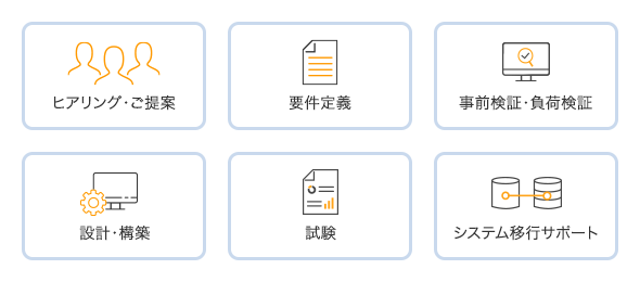 ヒアリング・ご提案 要件定義 事前検証・負荷検証 設計・構築 試験 システム移行サポート
