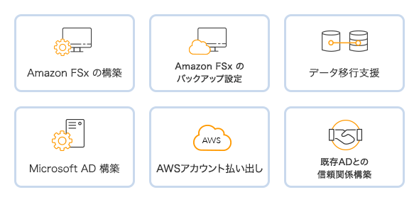 Amazon FSxの構築 Amazon FSxのバックアップ設定 データ移行支援 Microsoft AD 構築 AWSアカウント払い出し 既存ADとの信頼関係構築