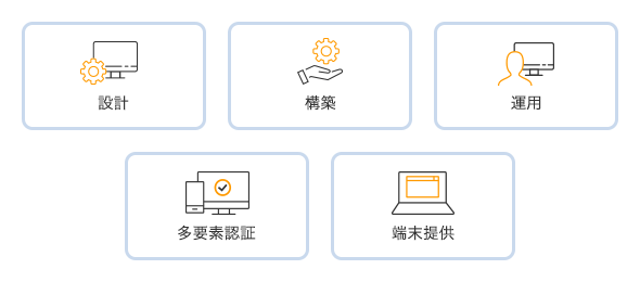 Amazon WorkSpacesの設計、構築、導入後の運用、多要素認証のご提案、端末のご提供など、お客様のAmazon WorkSpaces導入をワンストップで支援します。