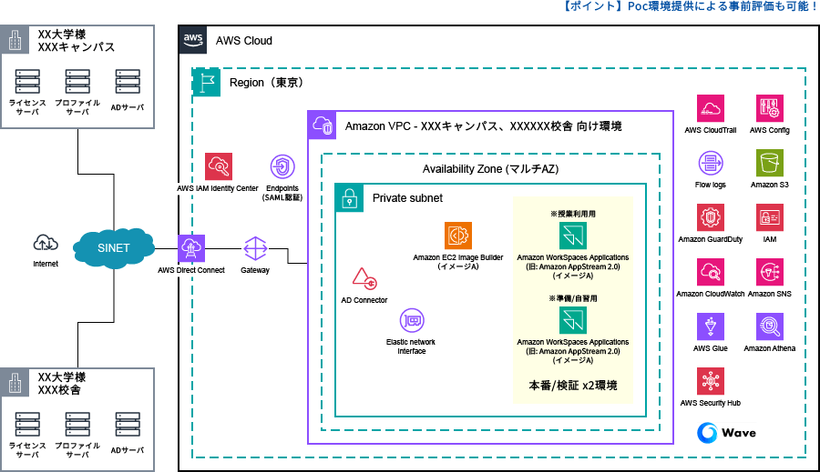 PC教室の撤廃/BYOD化が進む教育環境を表現した画像　【ポイント】Poc環境提供による事前評価も可能！