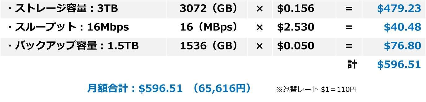 ストレージ容量:3TB 3072(GB)×$0.156=$479.23 スループット:16Mbps 16(MBps)×$2.530=$40.48 バックアップ容量:1.5TB 1536(GB)×$0.050=$76.80 計 $596.51 月額合計:$596.51(65,616円) ※為替レート $1=110円