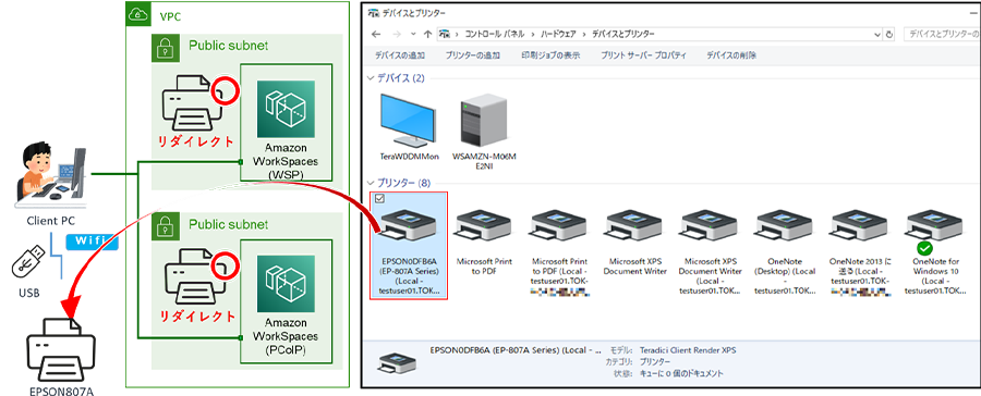 Amazon WorkSpaces上のデバイスとプリンターで表示されている図