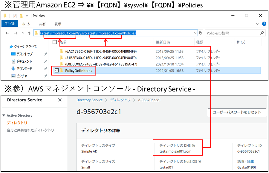 PolicyDefinisionsフォルダを作成した図