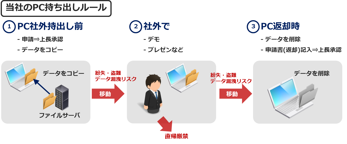 スペース aws ワーク