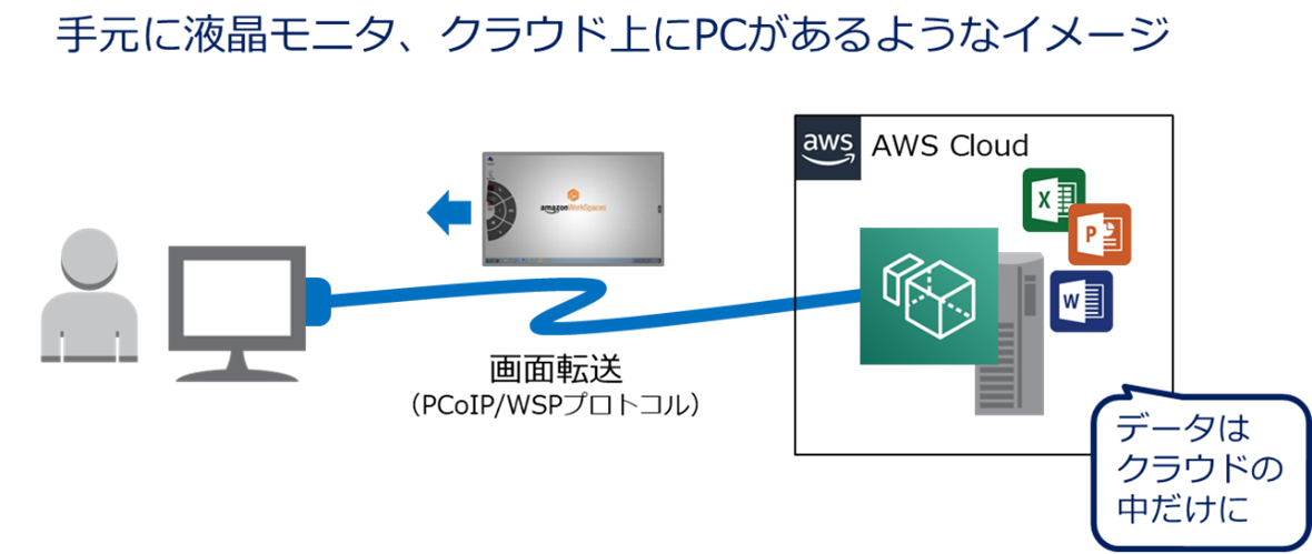 画面転送のイメージを表した画像